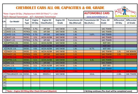 2004 Toyota Avalon Oil Type and Capacity (3.0L V6 Engine)